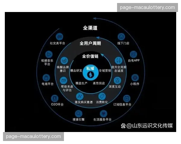 一键推流多平台分发架构优化 实现了传播价值的最大化覆盖